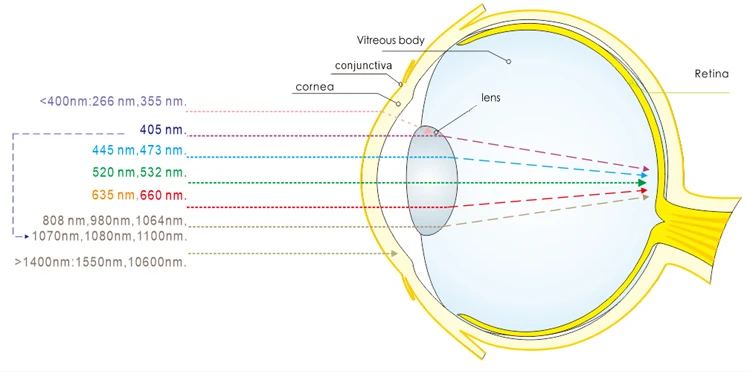 LASER SAFETY LASER SAFETY