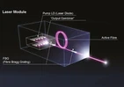 Fiber Optic Laser Diodes